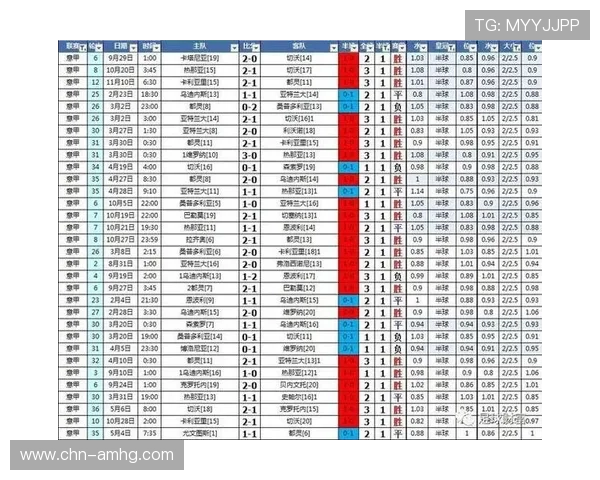 皇冠90vs走地滚球足球即时比分比赛数据分析，提升你的投注策略