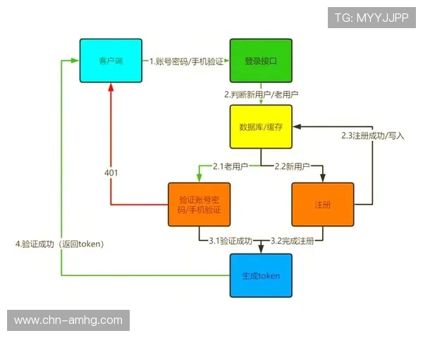 皇冠客户端app登录流程详解,帮助新用户快速注册与登录操作指南 皇冠客户端app登录流程详解,帮助新用户快速注册与登录操作指南