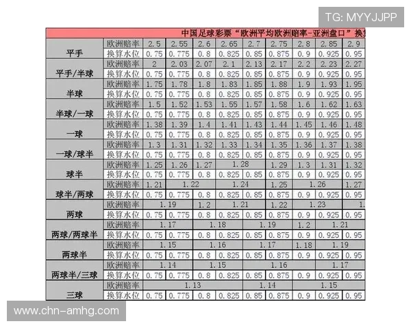 皇冠球盘网为足球爱好者打造全面的盘口信息平台，实时更新赛事赔率与分析报告