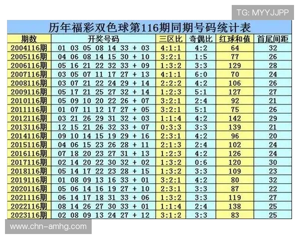 奥门六合彩中奖秘籍揭秘，专家分析中奖号码的规律与趋势预测